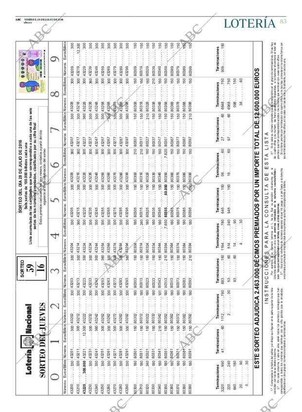 ABC CORDOBA 29-07-2016 página 83