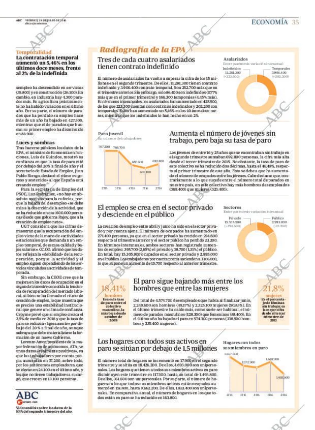 ABC MADRID 29-07-2016 página 35