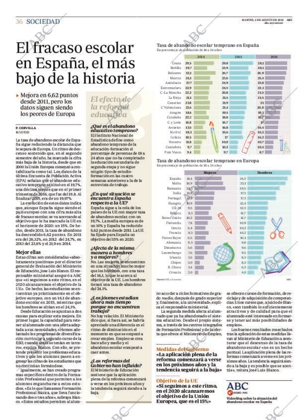 ABC MADRID 02-08-2016 página 36