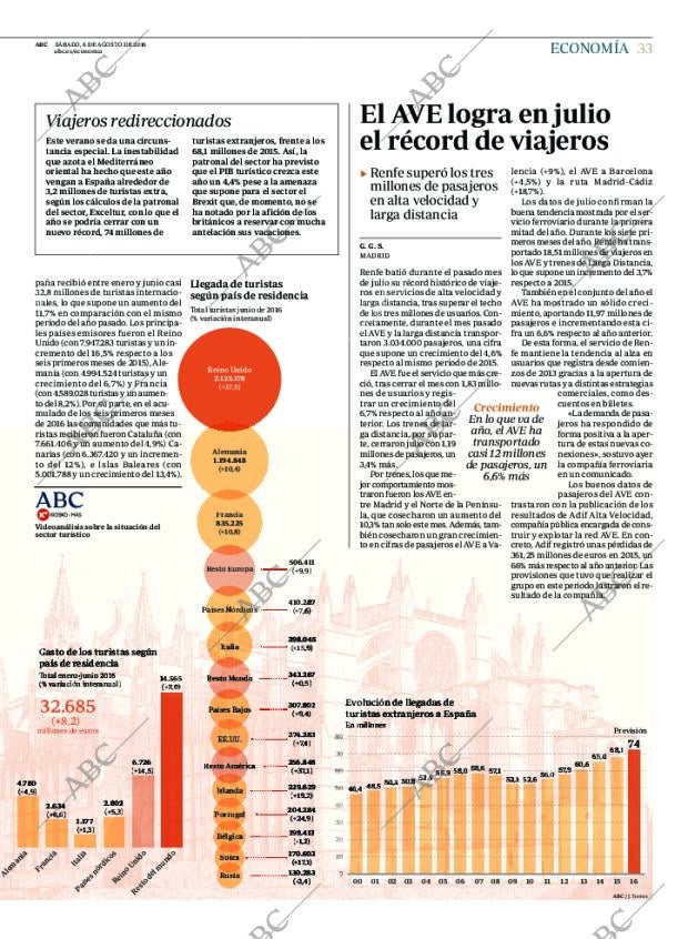 ABC MADRID 06-08-2016 página 33