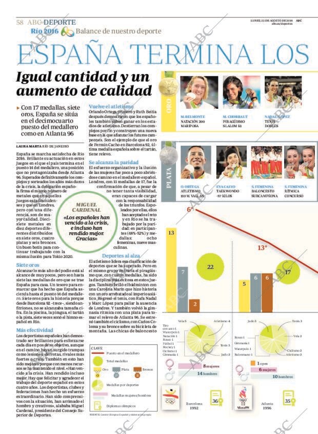 ABC CORDOBA 22-08-2016 página 58