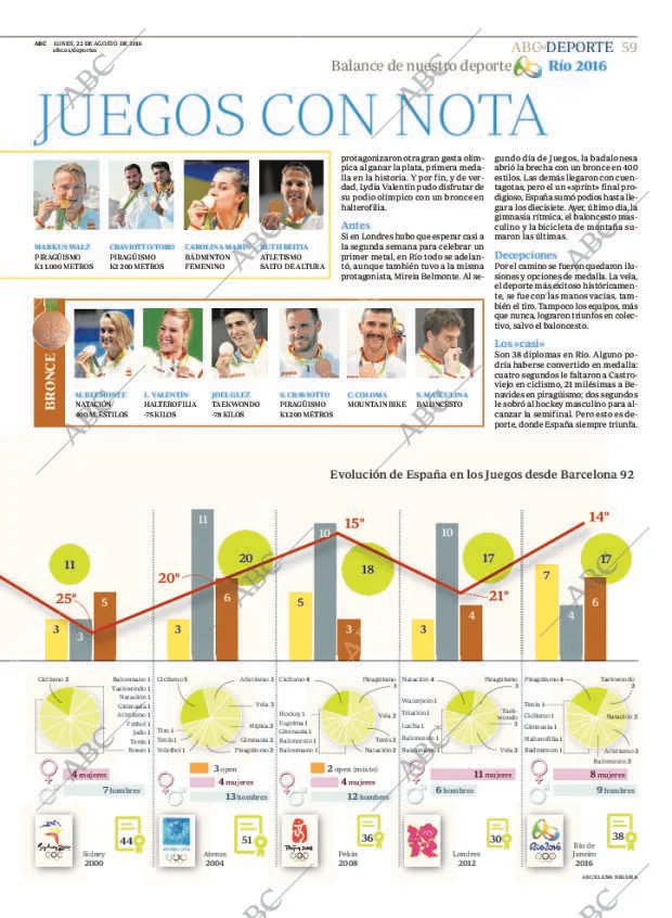 ABC CORDOBA 22-08-2016 página 59