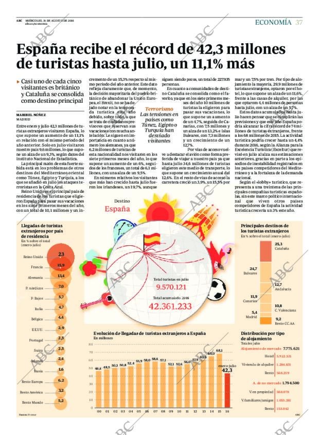 ABC MADRID 31-08-2016 página 37