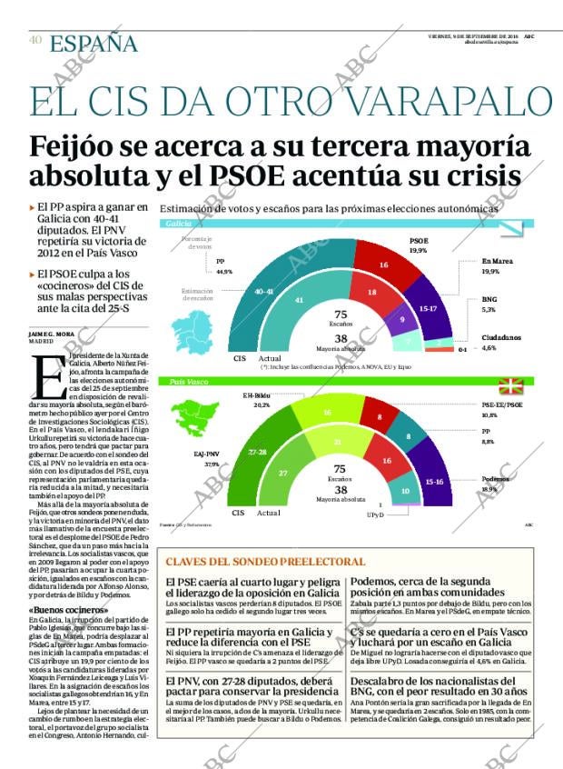 ABC SEVILLA 09-09-2016 página 40
