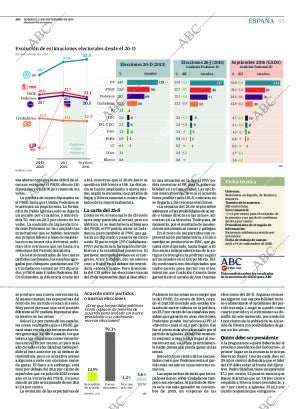 ABC SEVILLA 11-09-2016 página 45