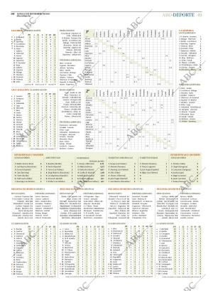 ABC MADRID 12-09-2016 página 49
