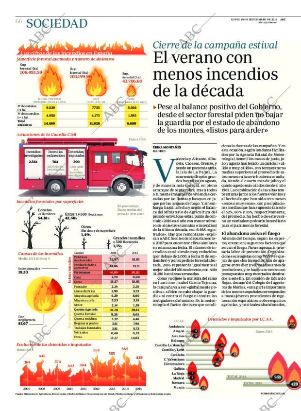 ABC CORDOBA 19-09-2016 página 66