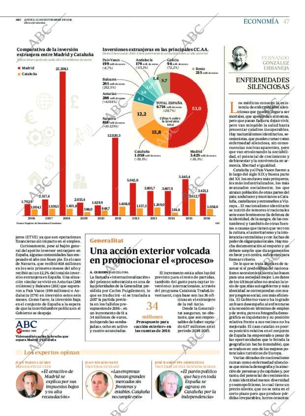 ABC CORDOBA 22-09-2016 página 47
