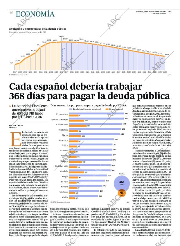 ABC CORDOBA 23-09-2016 página 46