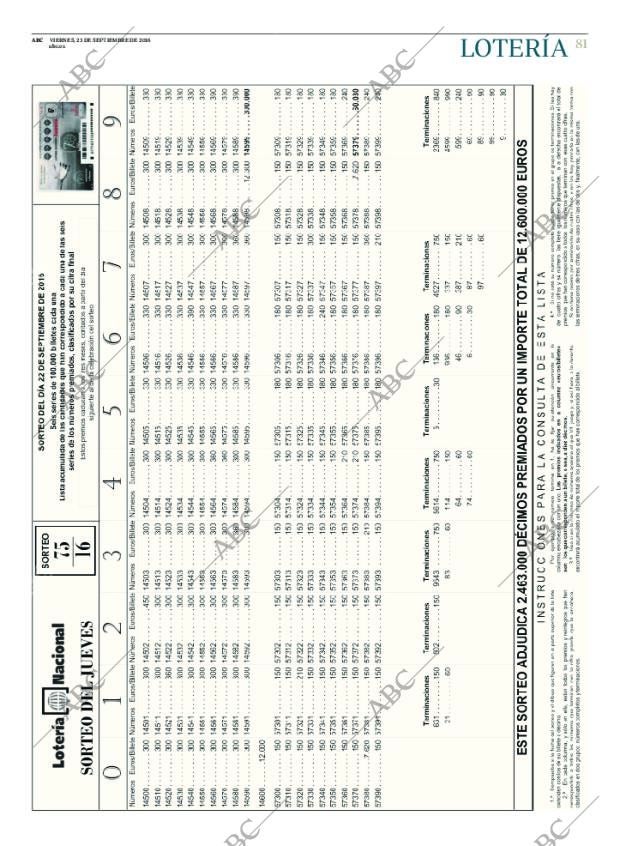 ABC CORDOBA 23-09-2016 página 81