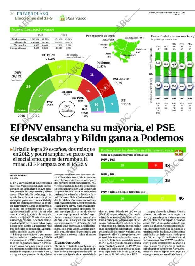 ABC CORDOBA 26-09-2016 página 30
