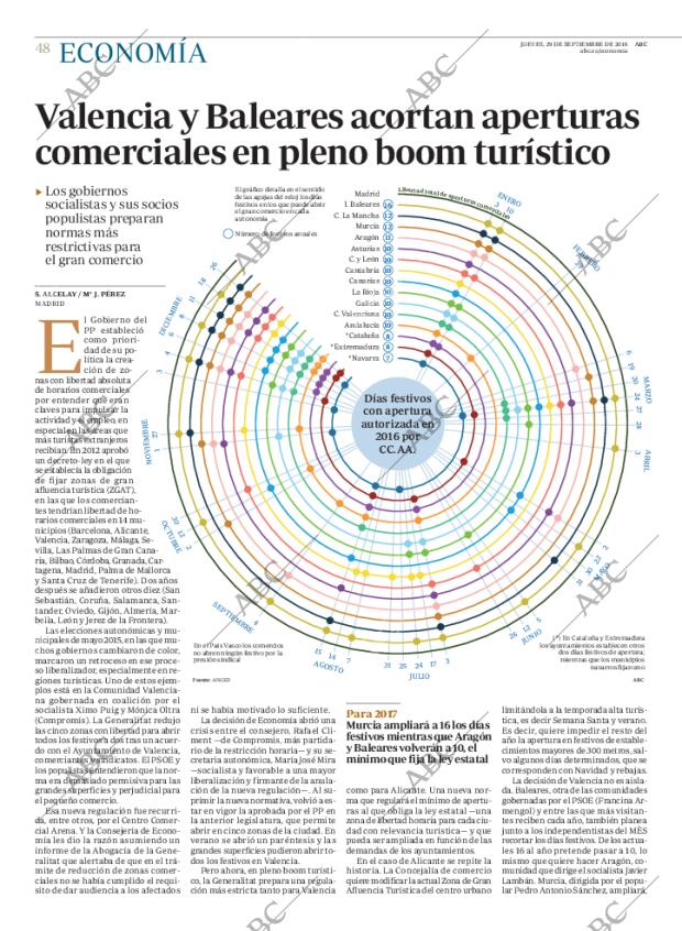 ABC CORDOBA 29-09-2016 página 48