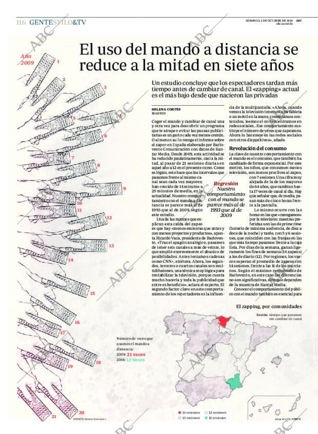 ABC MADRID 02-10-2016 página 116