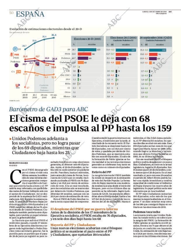 ABC CORDOBA 03-10-2016 página 50