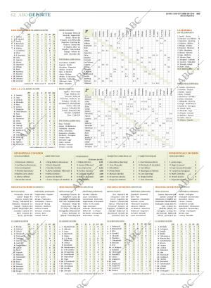 ABC MADRID 03-10-2016 página 62