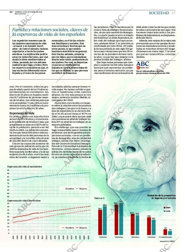 ABC CORDOBA 21-10-2016 página 57