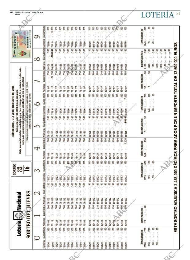 ABC CORDOBA 21-10-2016 página 81