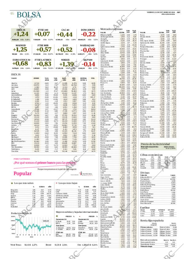 ABC MADRID 21-10-2016 página 46