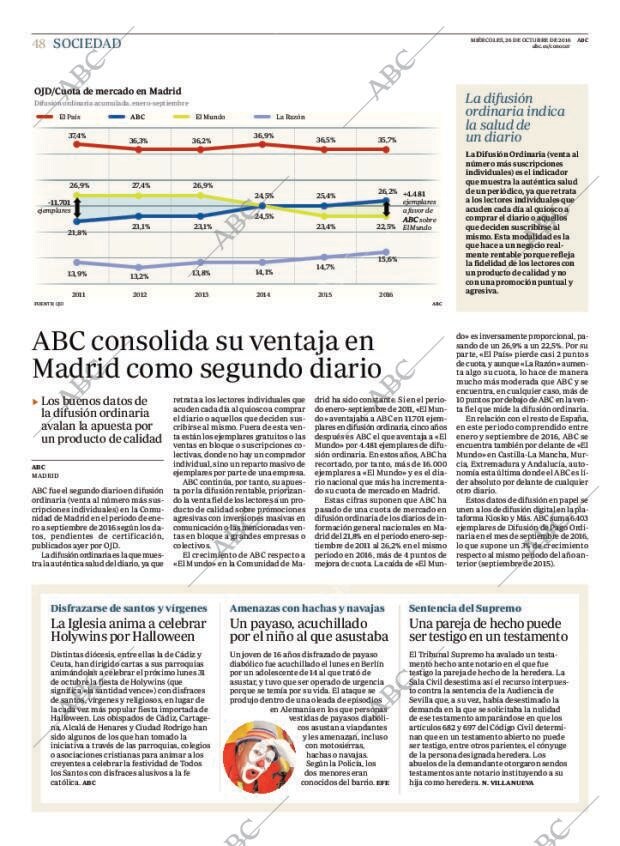 ABC MADRID 26-10-2016 página 48