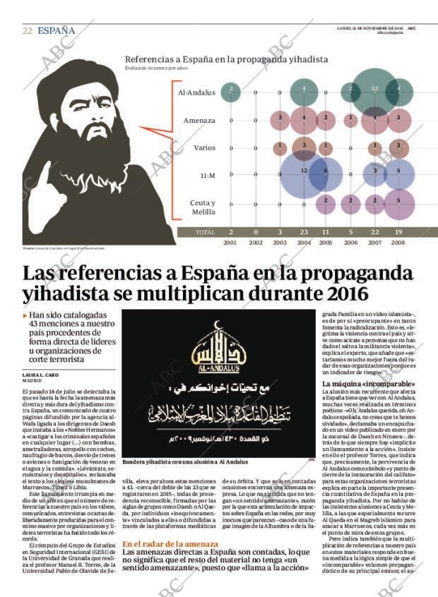 ABC MADRID 21-11-2016 página 22