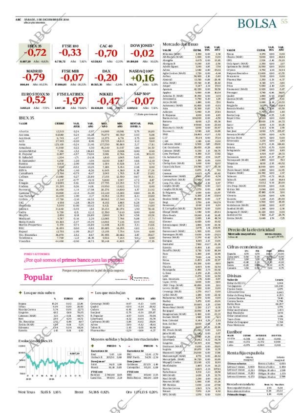 ABC CORDOBA 03-12-2016 página 55