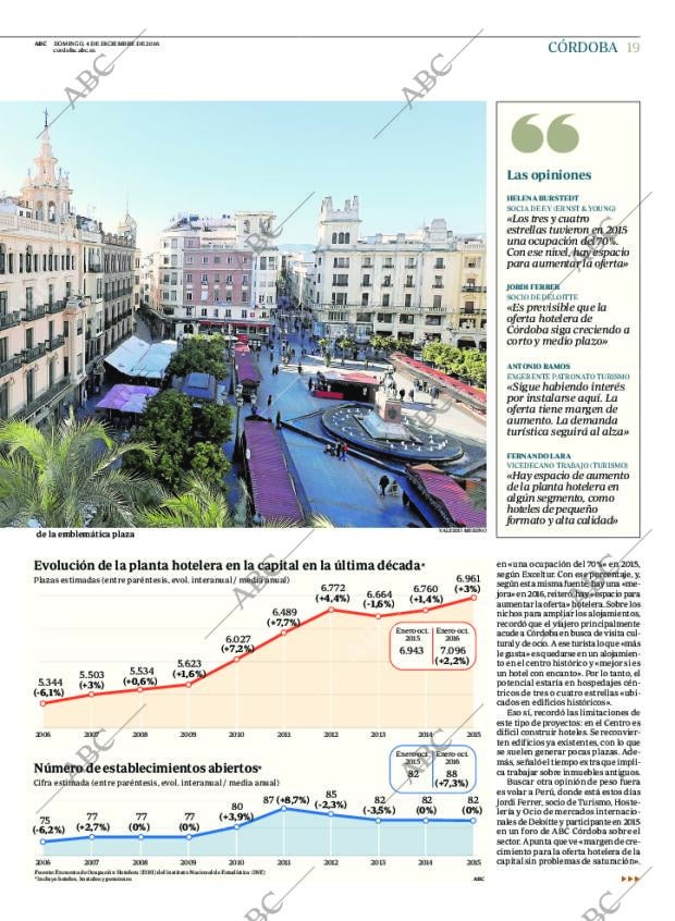 ABC CORDOBA 04-12-2016 página 19