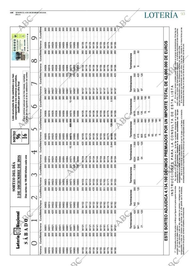 ABC CORDOBA 04-12-2016 página 93