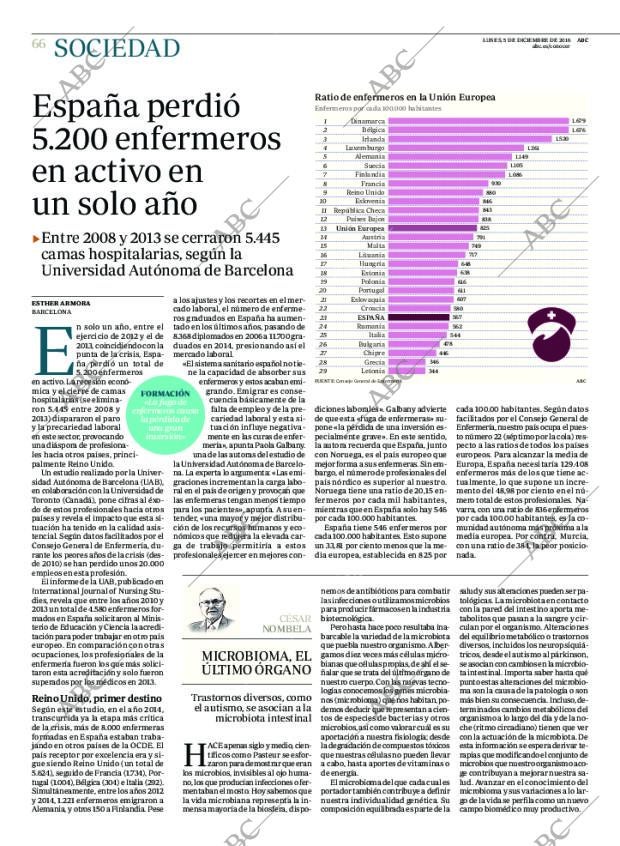 ABC CORDOBA 05-12-2016 página 66