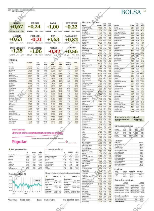 ABC CORDOBA 06-12-2016 página 51