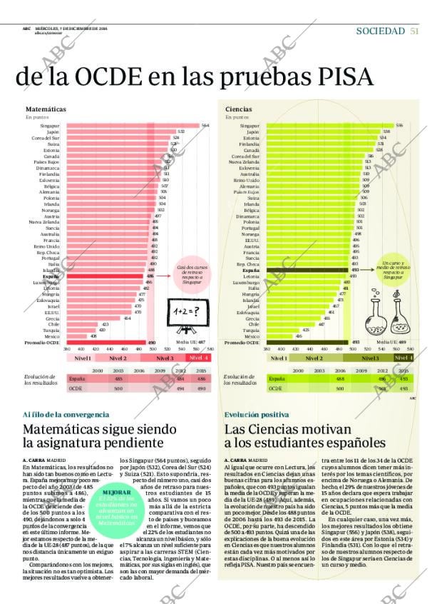 ABC CORDOBA 07-12-2016 página 51