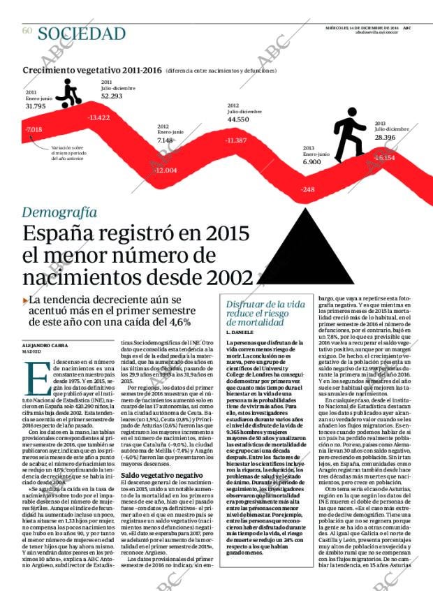 ABC SEVILLA 14-12-2016 página 60