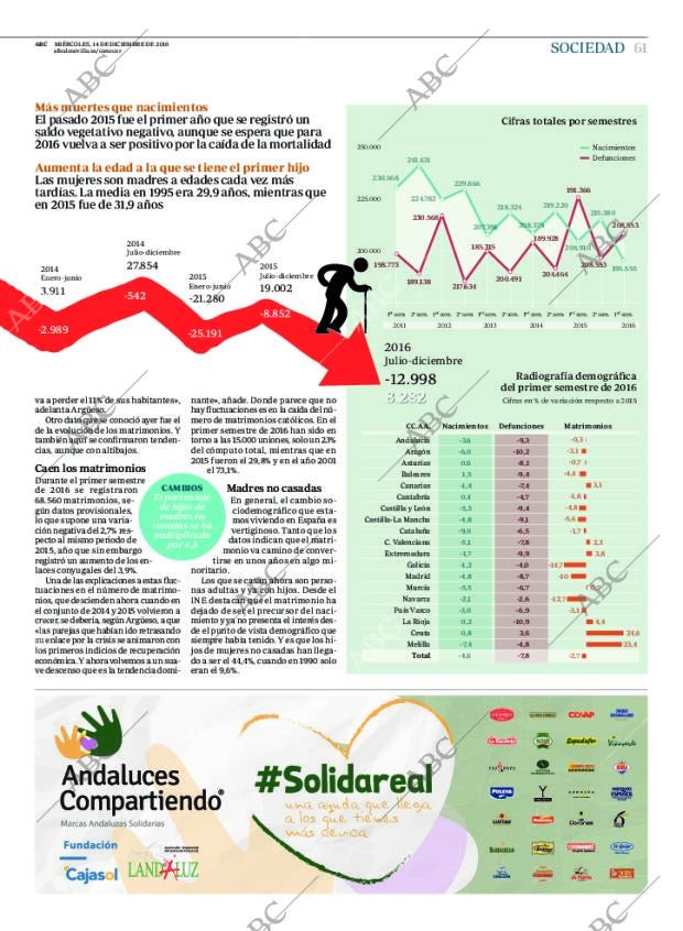 ABC SEVILLA 14-12-2016 página 61
