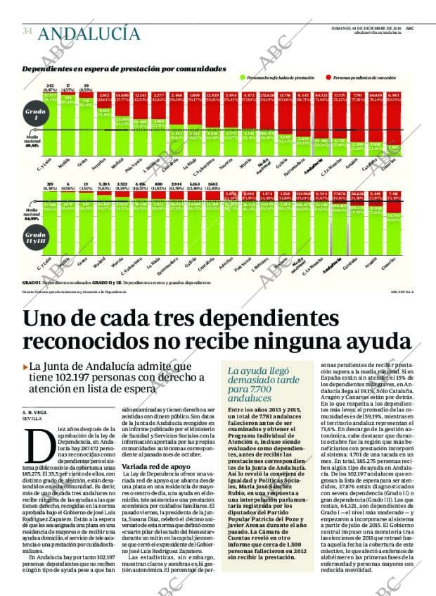 ABC CORDOBA 18-12-2016 página 36