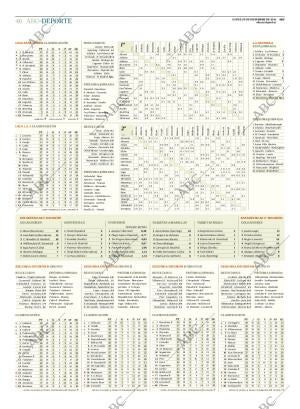 ABC CORDOBA 19-12-2016 página 46