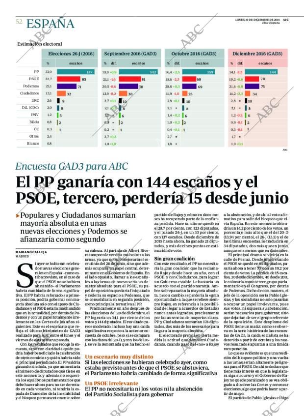ABC CORDOBA 19-12-2016 página 52