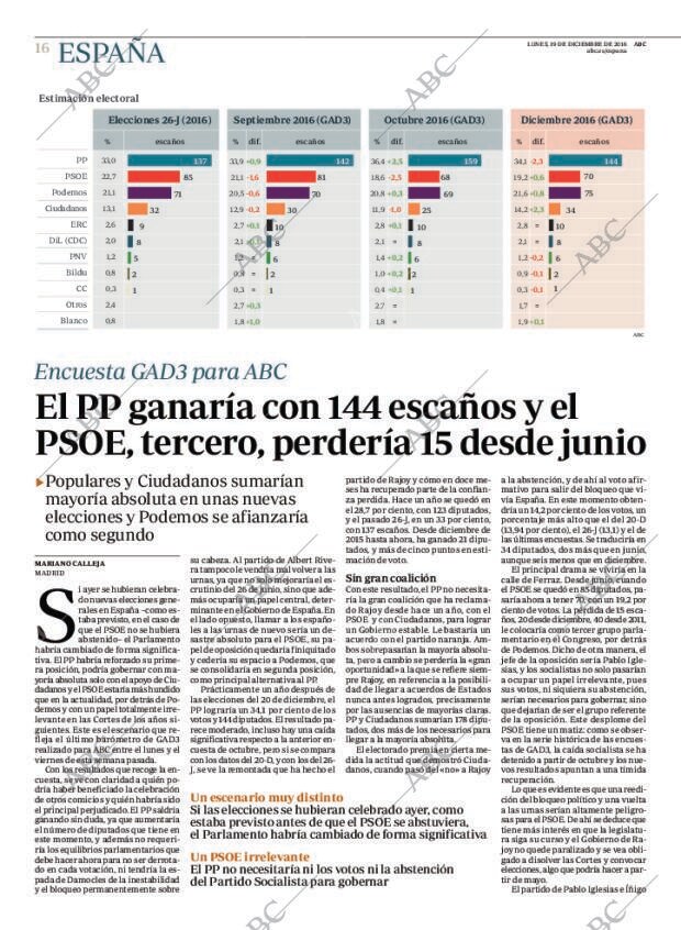 ABC MADRID 19-12-2016 página 16