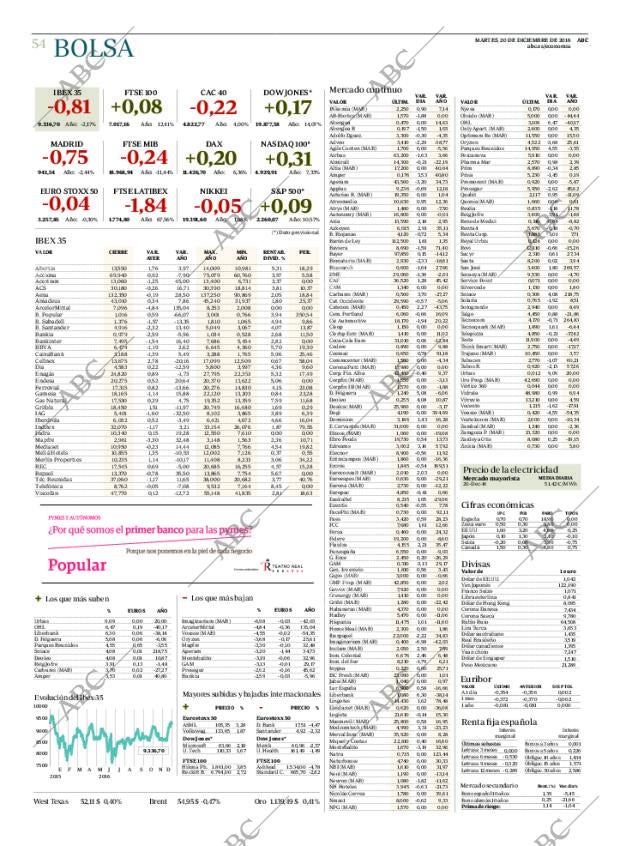 ABC CORDOBA 20-12-2016 página 54
