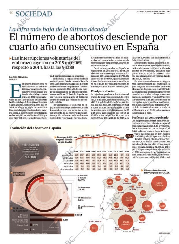 ABC MADRID 31-12-2016 página 40