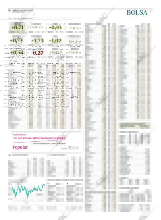 ABC CORDOBA 03-01-2017 página 51