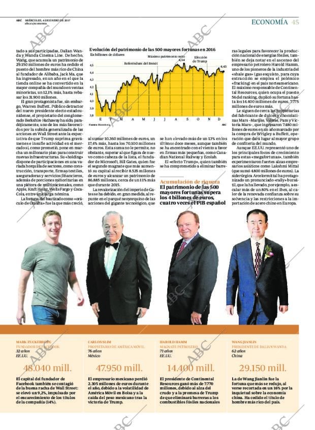 ABC CORDOBA 04-01-2017 página 45