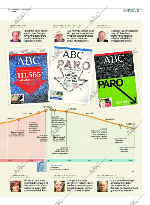 ABC CORDOBA 05-01-2017 página 7