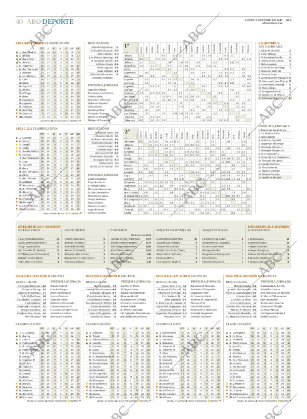 ABC CORDOBA 09-01-2017 página 40