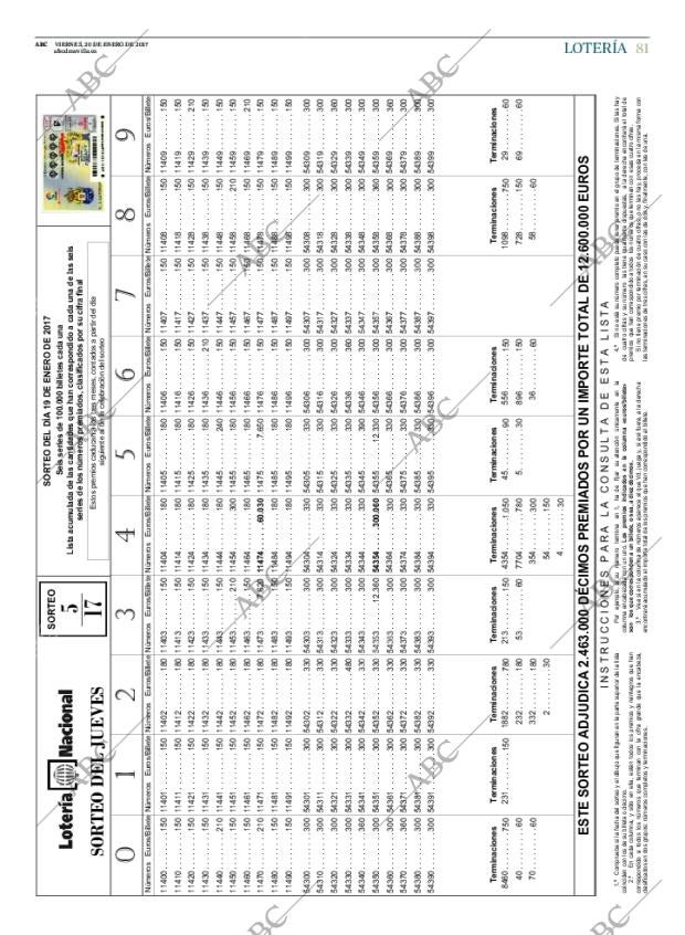 ABC SEVILLA 20-01-2017 página 81