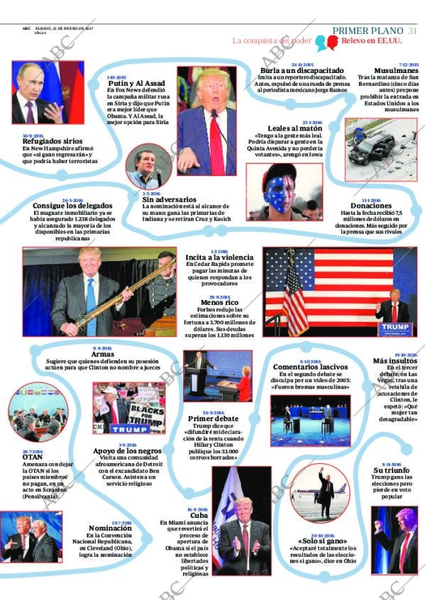 ABC MADRID 21-01-2017 página 31