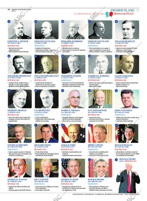 ABC MADRID 21-01-2017 página 37