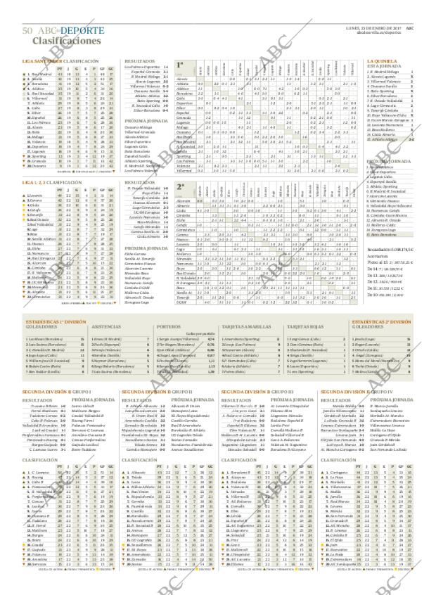 ABC SEVILLA 23-01-2017 página 50
