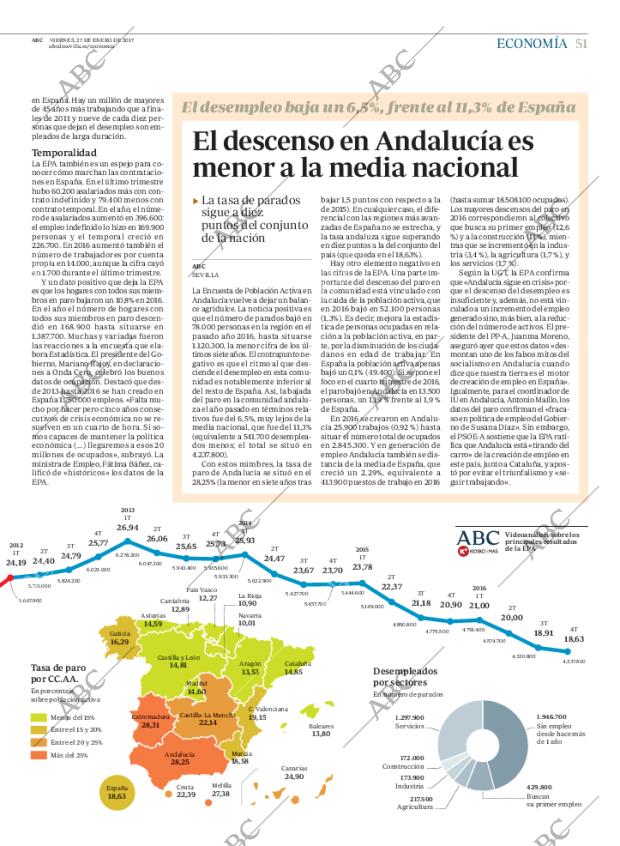 ABC SEVILLA 27-01-2017 página 51