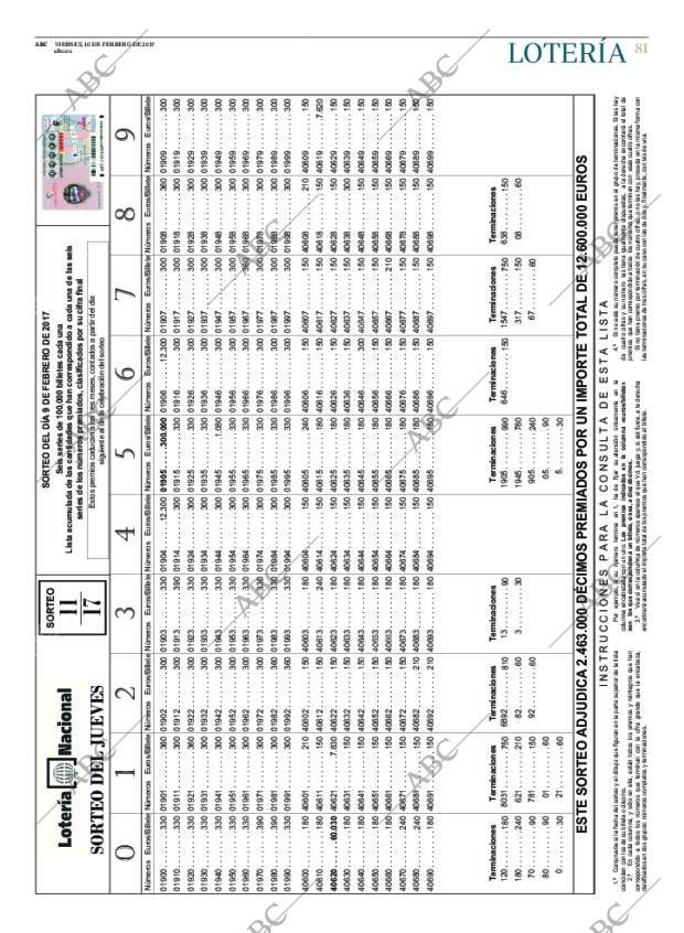 ABC CORDOBA 10-02-2017 página 81