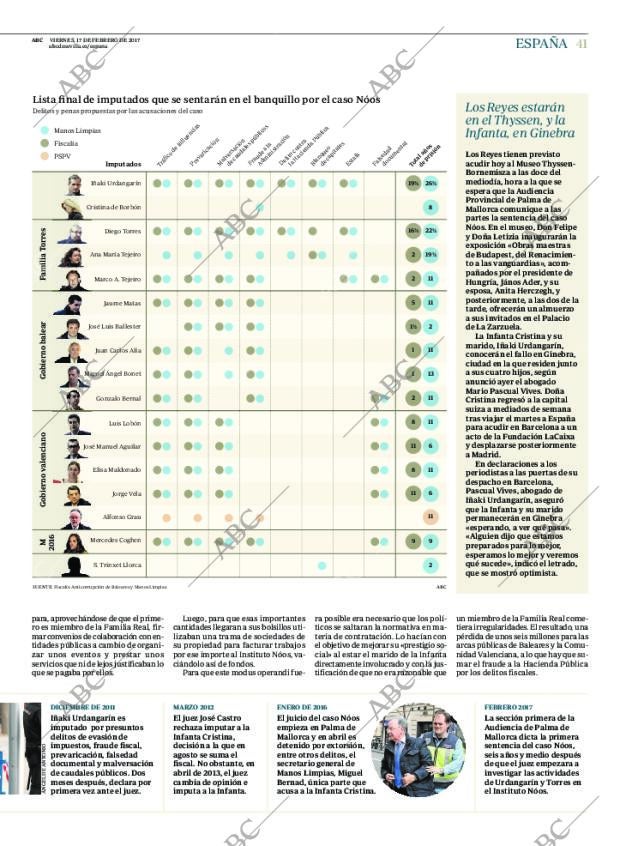 ABC SEVILLA 17-02-2017 página 41