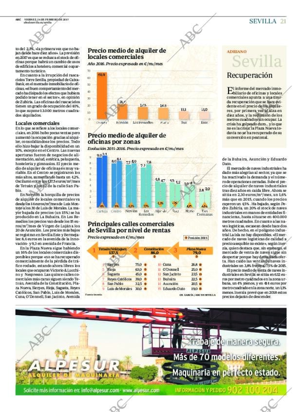 ABC SEVILLA 24-02-2017 página 21